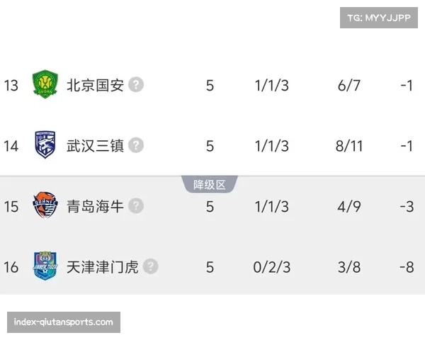 九队负分开局创历史：申花津门虎被扣10分，海港国安各扣5分影响争冠格局